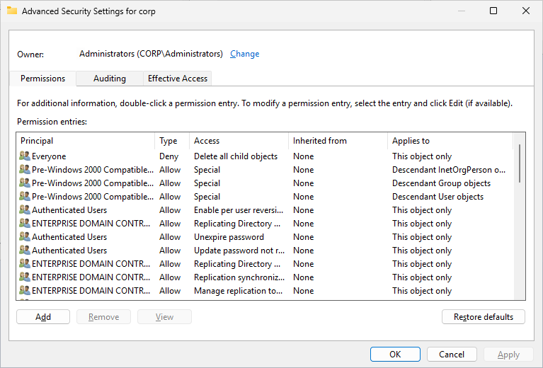 An Active Directory ACL