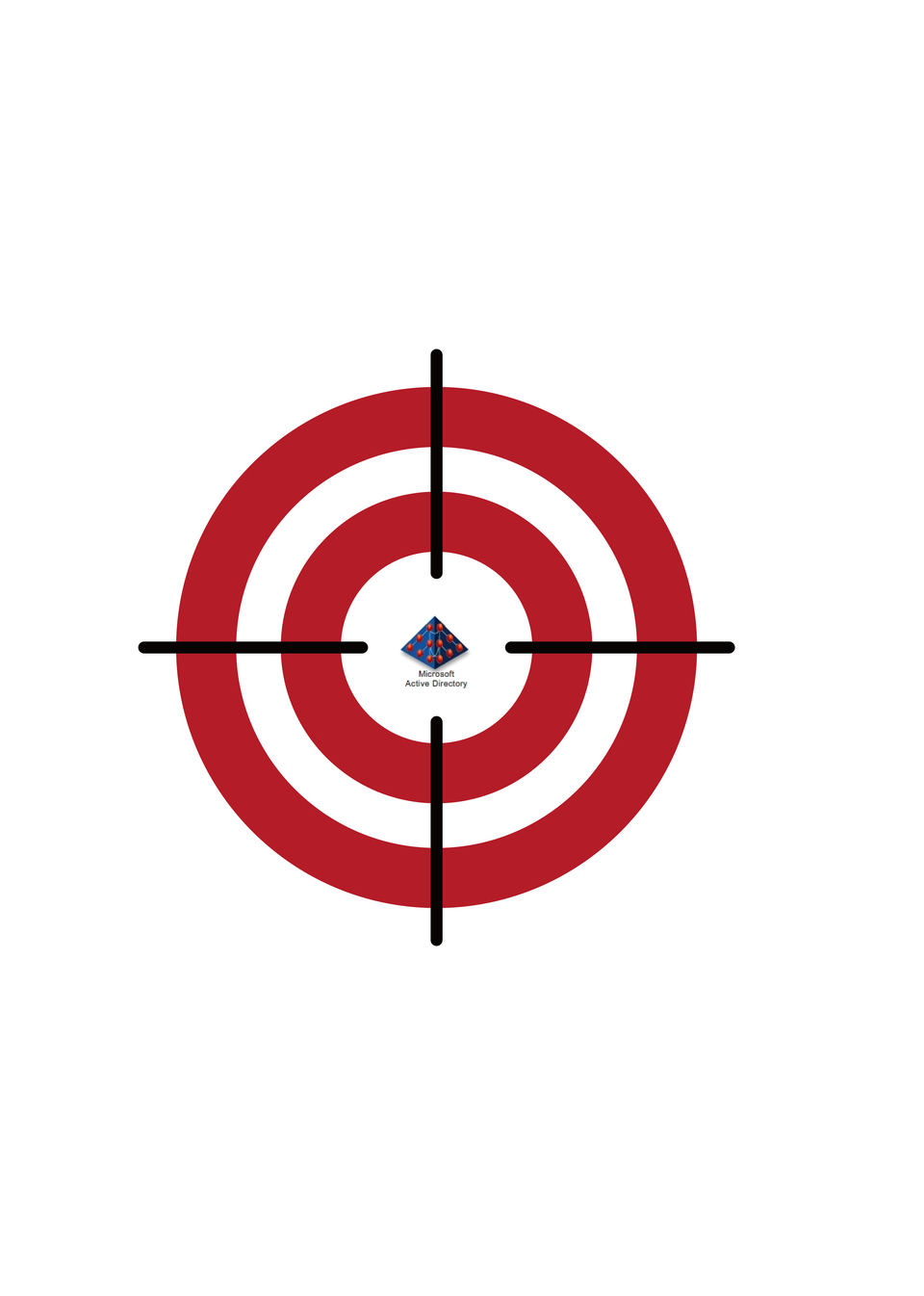 An Example of Active Directory Effective Permissions